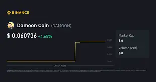 Damoon Coin